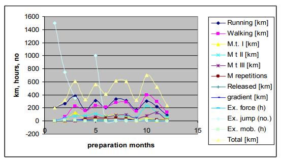 Distribution of the training means